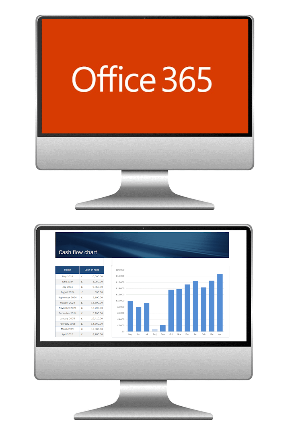 Microsoft Office 365 Course Cardiff